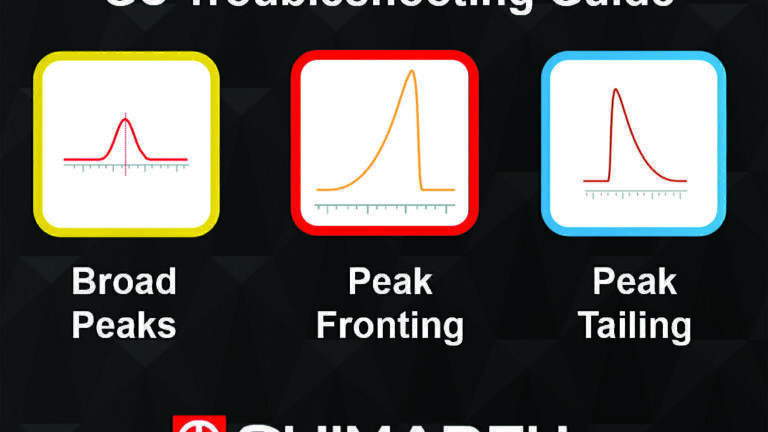 Gas Chromatography Troubleshooting Part I – Peak Shape Issues
